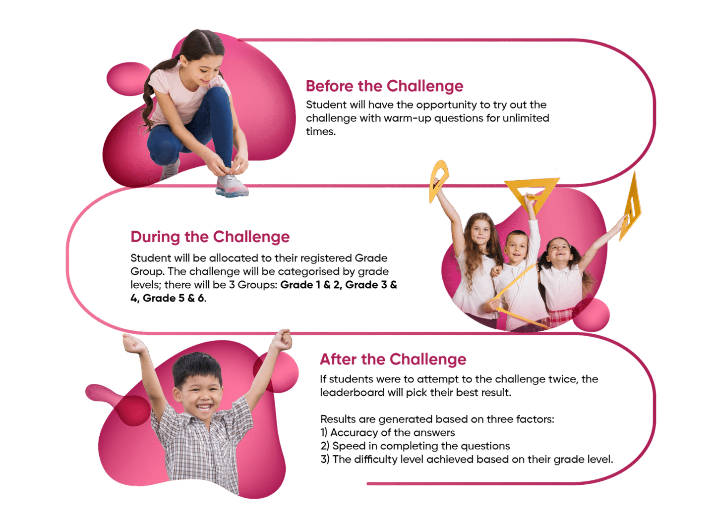 About the Challenge