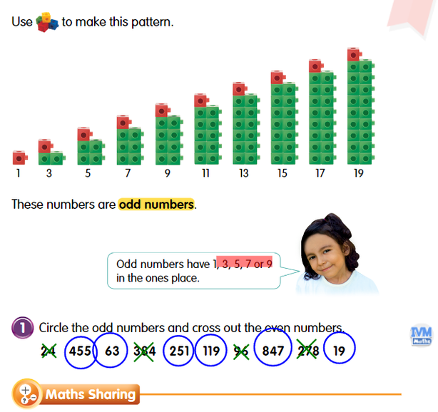 Maths Ahead Annotatable eBook