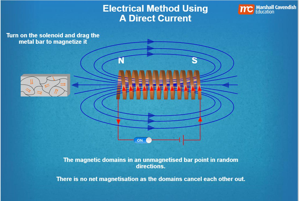 Sci Right On! Physics