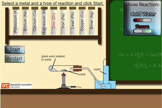 Science, Right On! - Chemistry