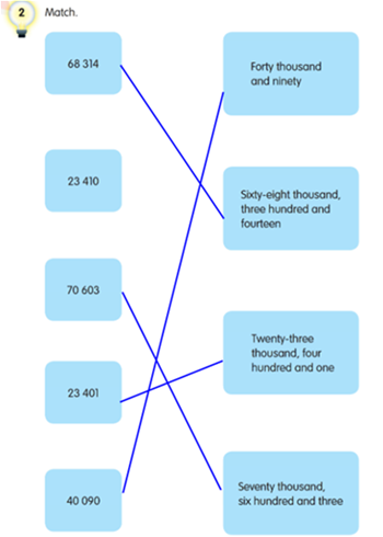 Shaping Maths Annotatable eBook