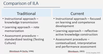 Comparison of ILA