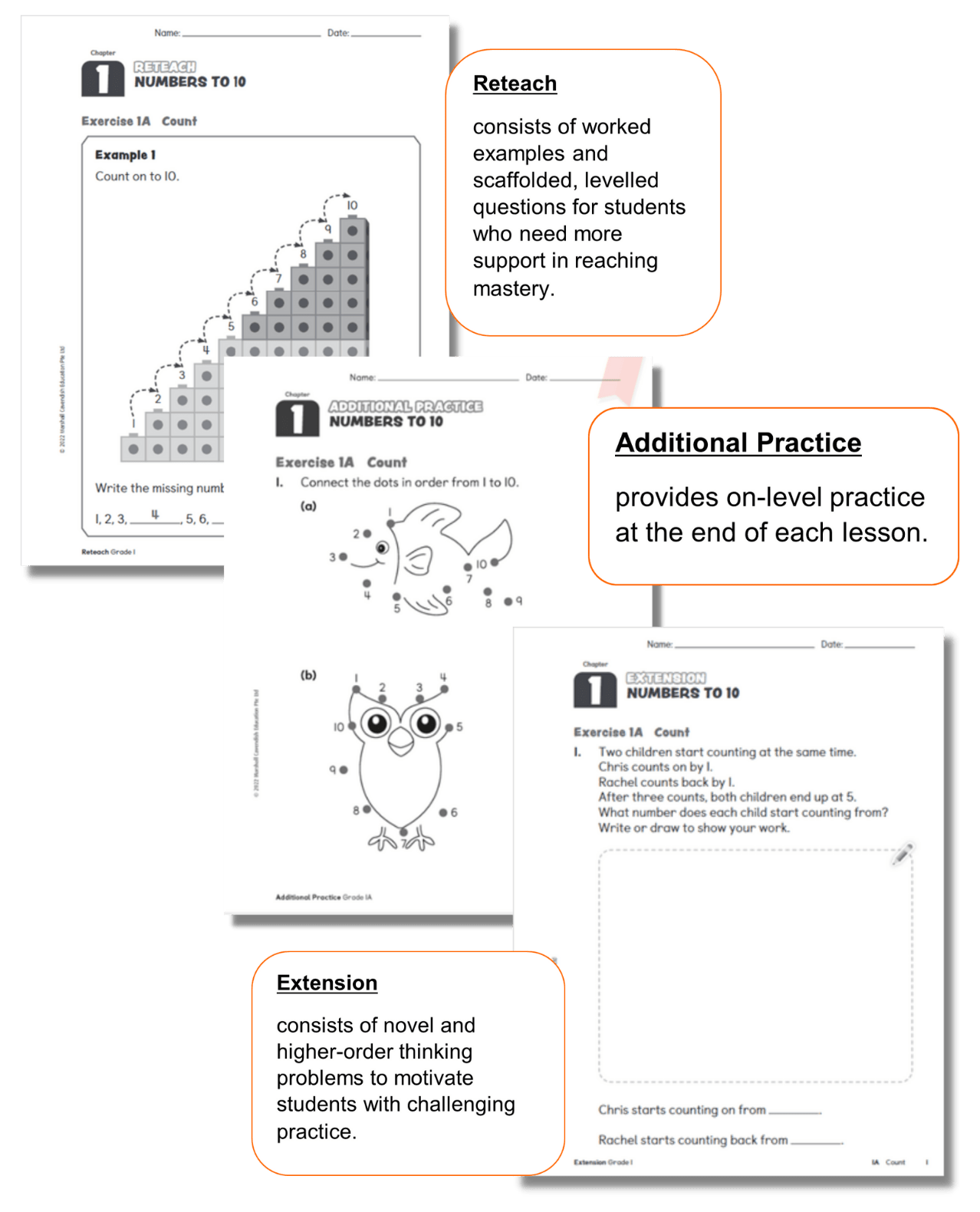 Differentiated Instruction