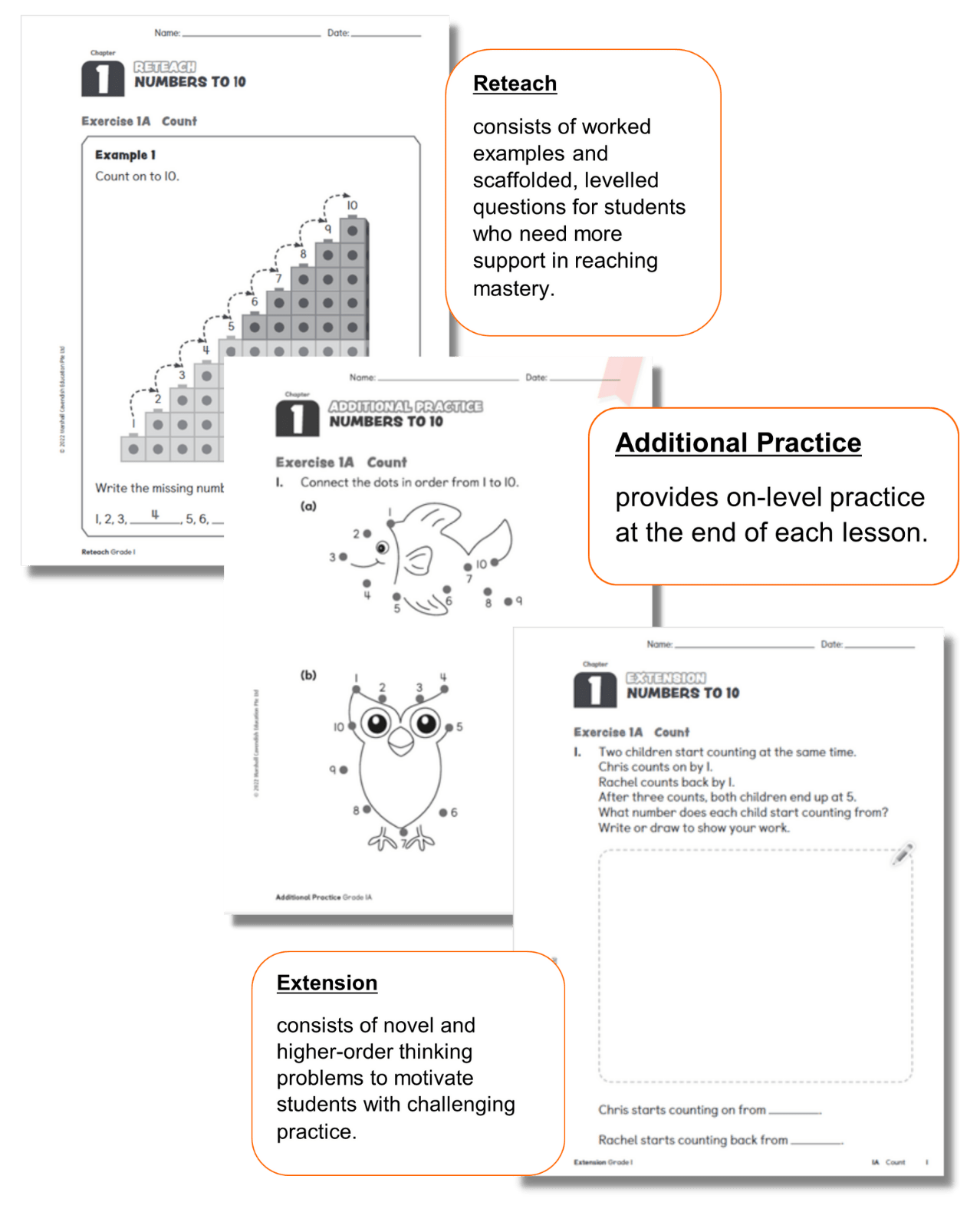 MCE Maths Pedagogy