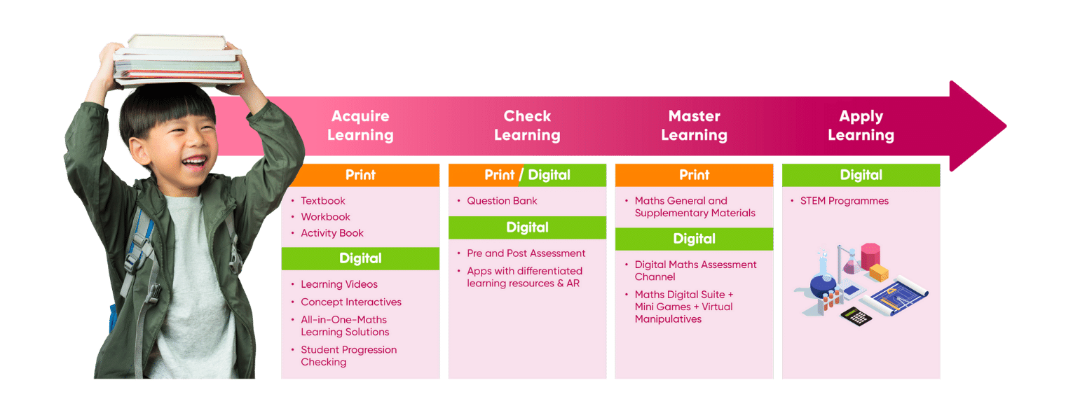 mce maths student journey