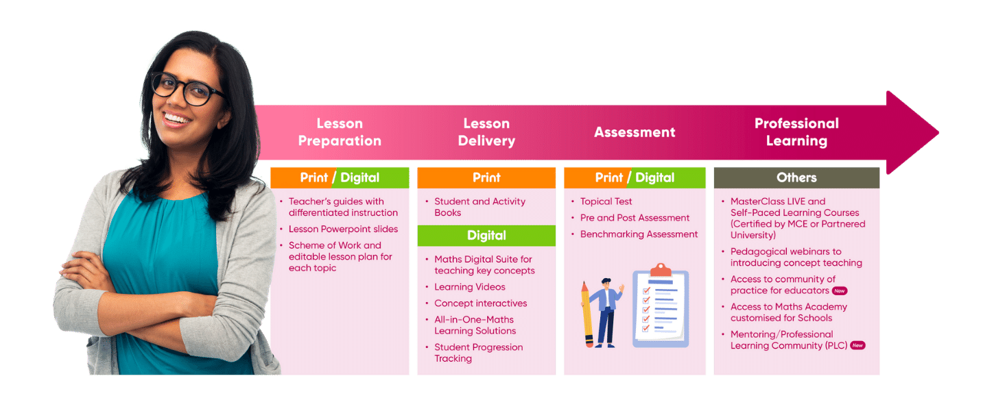 MCE Maths Teacher's Journey